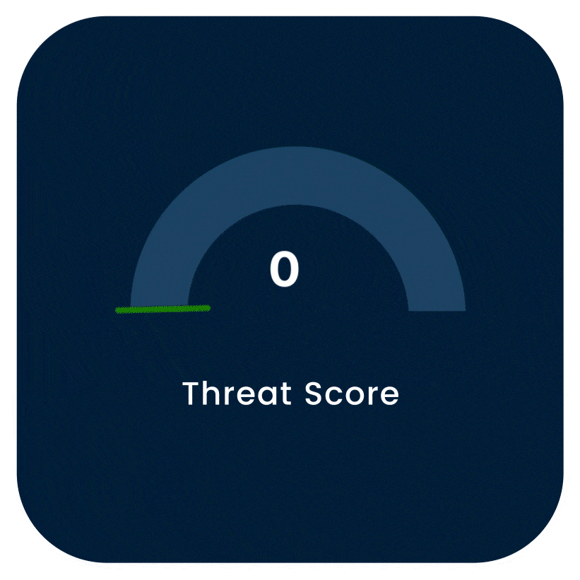 Threat Score gauge showing vulnerability assessment